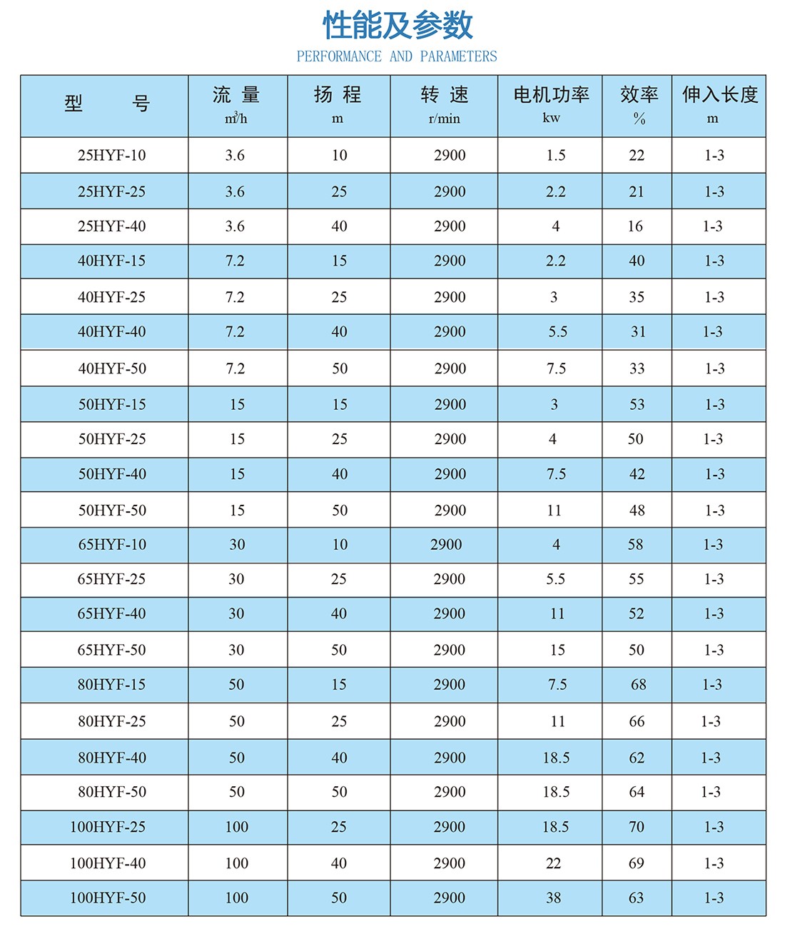 性能与参数